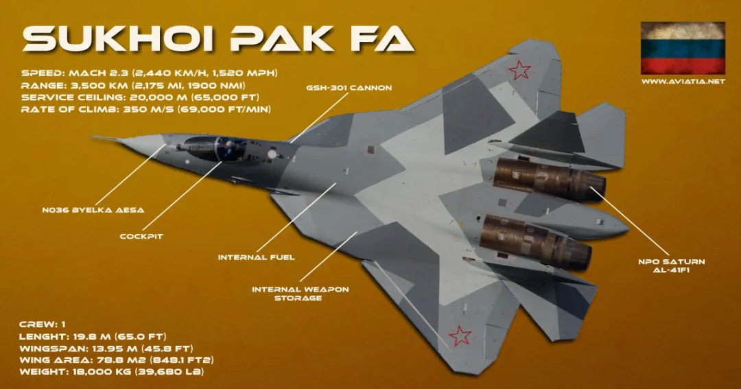 官宣!俄罗斯苏-57在珠海大秀机动,拿下首个国外订单!神秘买家会是中国吗? 官宣!俄罗斯苏-57在珠海大秀机动,拿下首个国外订单!神秘买家会是中国吗?