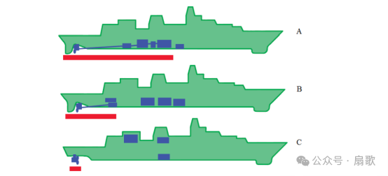 076舰岛出现燃气轮机排气口,周围出现疑似后继舰模块 076舰岛出现燃气轮机排气口,周围出现疑似后继舰模块