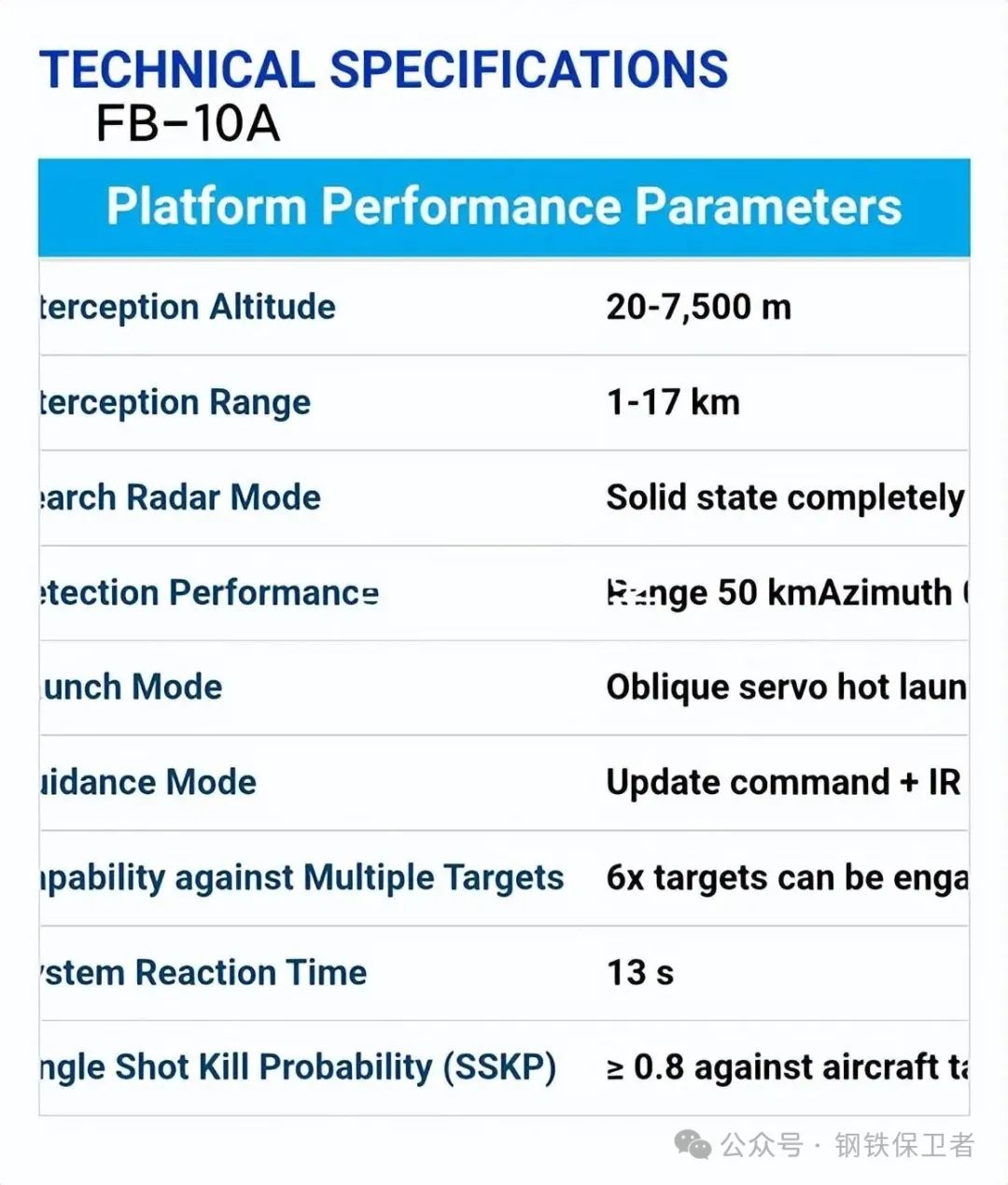 这是执念深重啊!单管35毫米转膛高射炮再升级!换底盘,改炮塔,防空导弹数量加倍 这是执念深重啊!单管35毫米转膛高射炮再升级!换底盘,改炮塔,防空导弹数量加倍