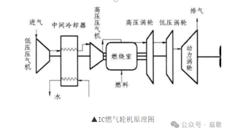 8500吨的052E通用驱逐舰能否出现?需要大功率的燃气轮机和18000吨的055Ⅱ大型驱逐舰! 8500吨的052E通用驱逐舰能否出现?需要大功率的燃气轮机和18000吨的055Ⅱ大型驱逐舰!