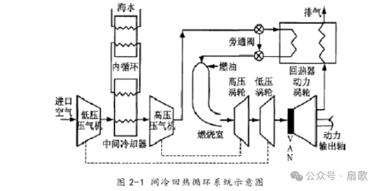 8500吨的052E通用驱逐舰能否出现?需要大功率的燃气轮机和18000吨的055Ⅱ大型驱逐舰! 8500吨的052E通用驱逐舰能否出现?需要大功率的燃气轮机和18000吨的055Ⅱ大型驱逐舰!
