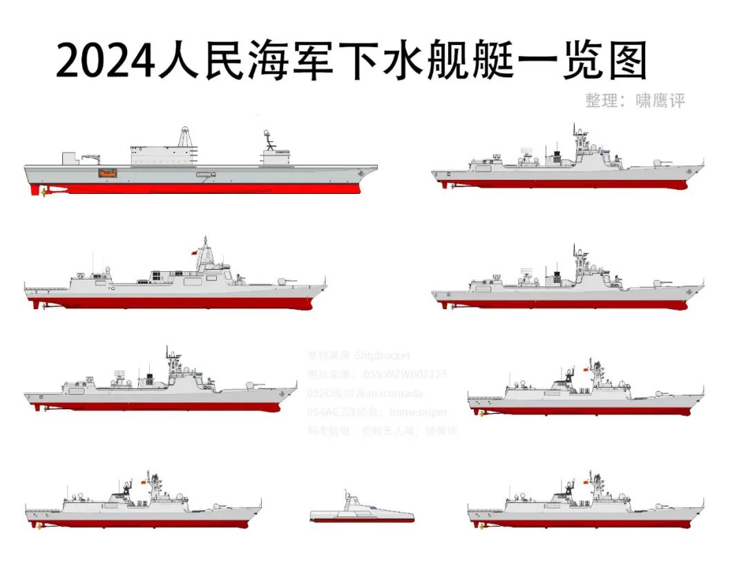 只有约7万吨?2024中国海军下水舰艇一览图! 只有约7万吨?2024中国海军下水舰艇一览图!