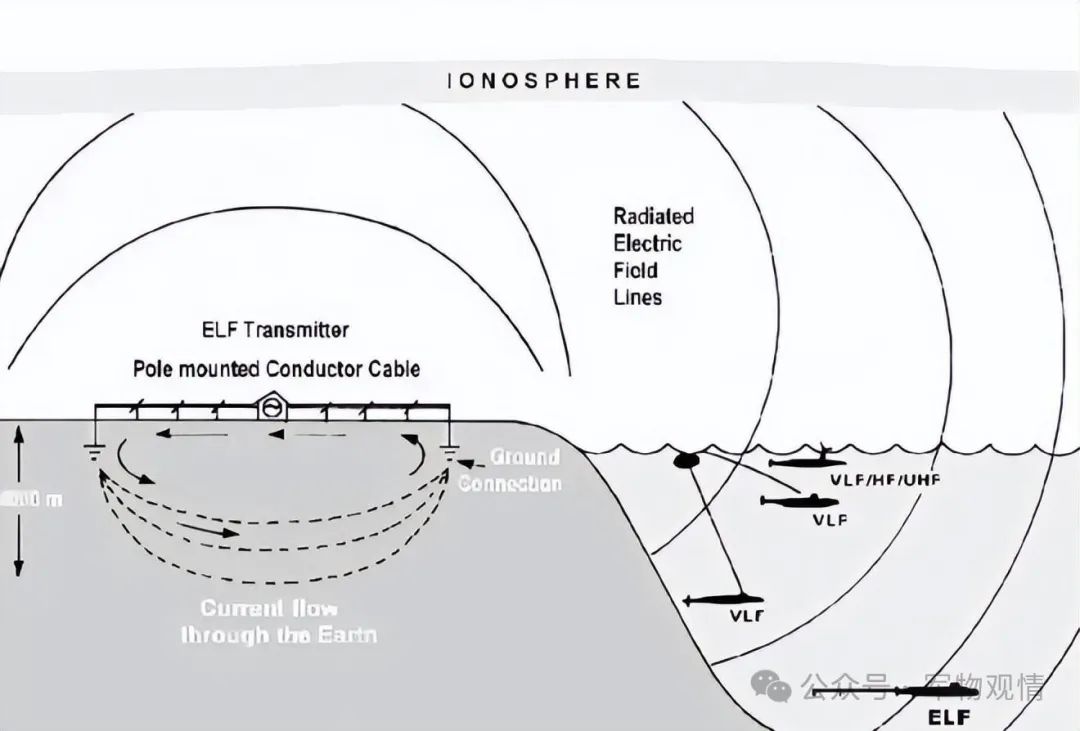 颠覆!继反隐身雷达后,我国又成功突破潜艇探测新技术,更机动灵活 颠覆!继反隐身雷达后,我国又成功突破潜艇探测新技术,更机动灵活