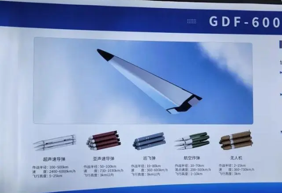 官宣:7马赫“鸣镝”一骑绝尘!中美高超领域差距进一步拉大 官宣:7马赫“鸣镝”一骑绝尘!中美高超领域差距进一步拉大