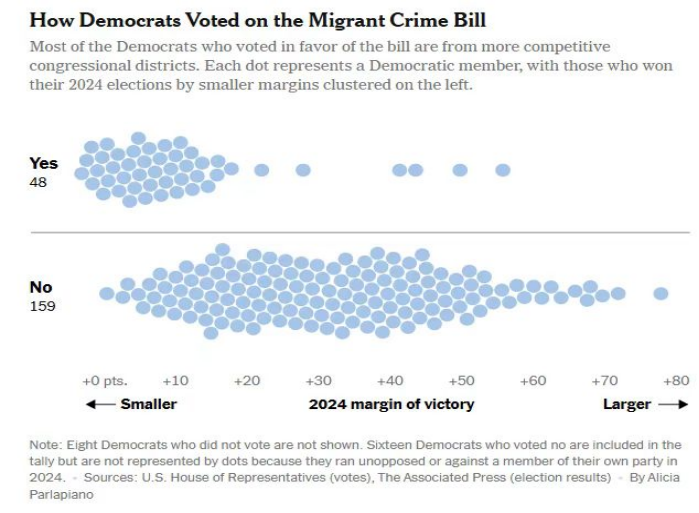 美国新年度的头号生意:非法移民 美国新年度的头号生意:非法移民