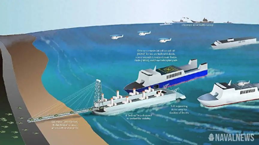 千军万马过海峡!两栖登陆利器出海测试,巨型滚装船队一步上岸 千军万马过海峡!两栖登陆利器出海测试,巨型滚装船队一步上岸