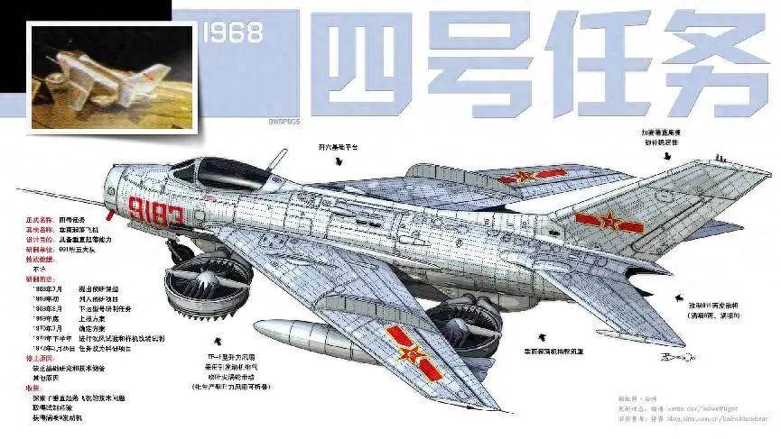 从四号秘密任务,到成飞全新方案,中国垂直起降战机终于露峥嵘 从四号秘密任务,到成飞全新方案,中国垂直起降战机终于露峥嵘