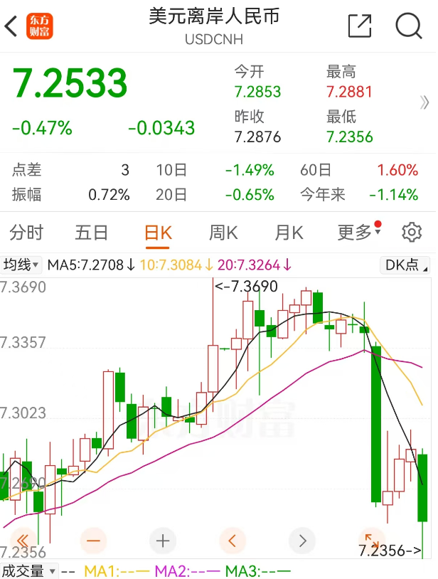 特朗普要降息，说没人比他更懂利率