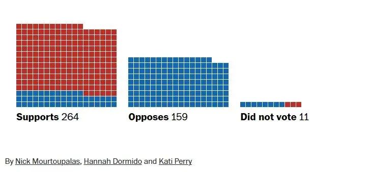 美国新年度的头号生意:非法移民 美国新年度的头号生意:非法移民