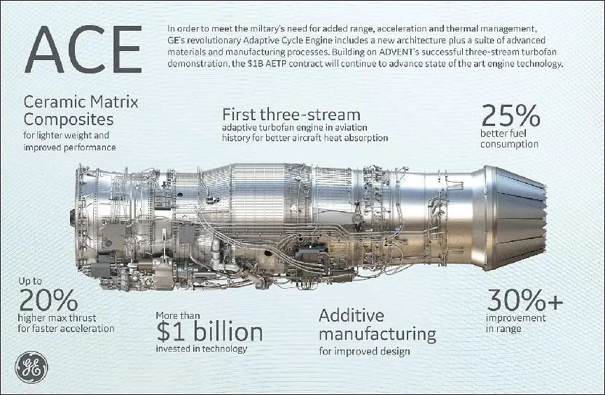 三发并列独树一帜,超级科幻也能实现?中国六代机让世界持续震撼 三发并列独树一帜,超级科幻也能实现?中国六代机让世界持续震撼