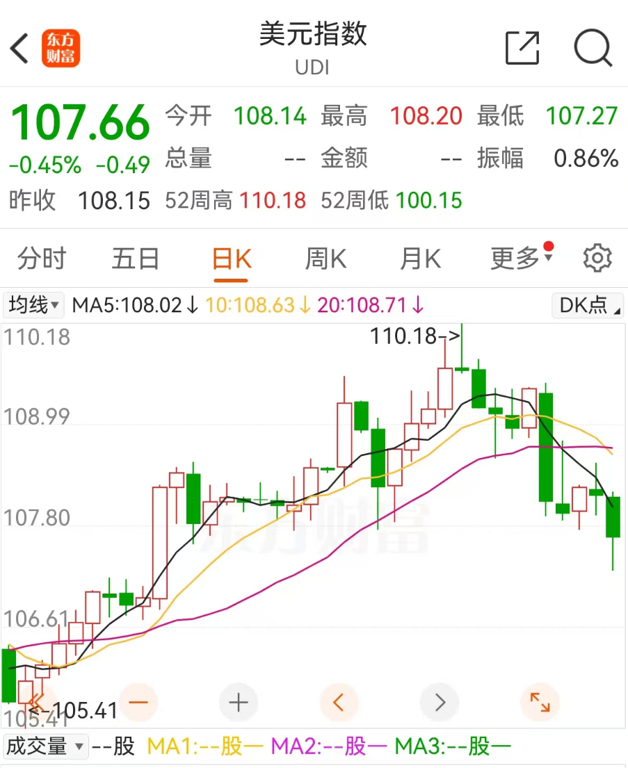 特朗普要降息，说没人比他更懂利率