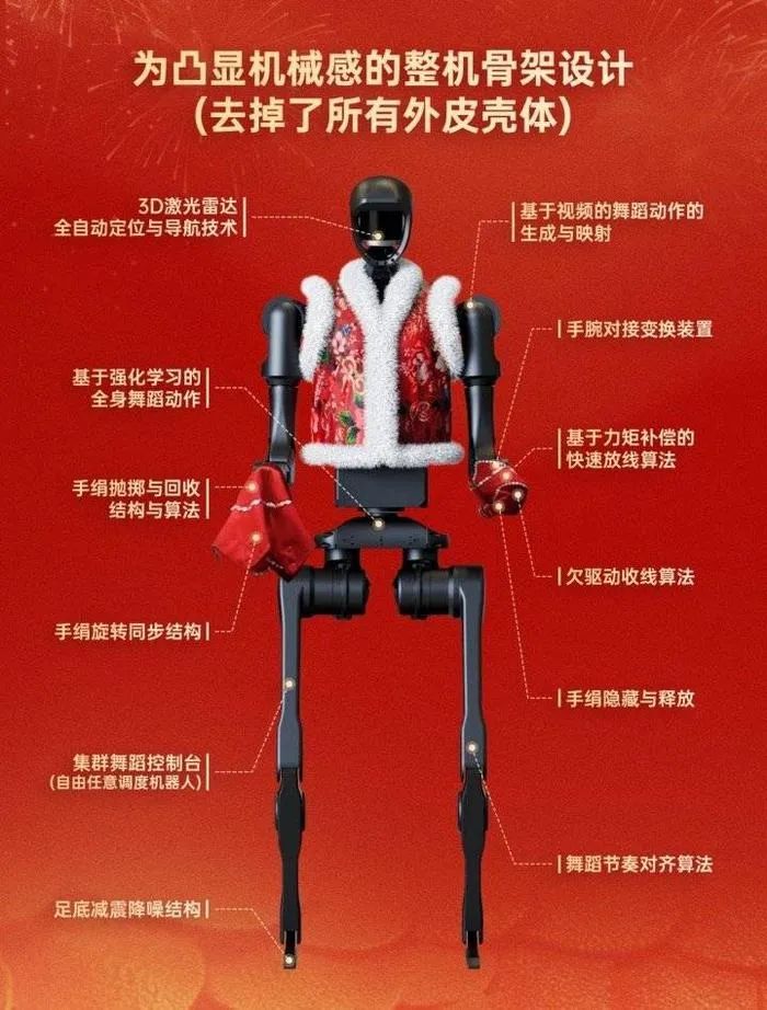 一场春晚又暴露了中国的实力,人形机器人竟然发展到了这个地步! 一场春晚又暴露了中国的实力,人形机器人竟然发展到了这个地步!