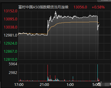 美元突然暴跌然后大涨，然后又跌
