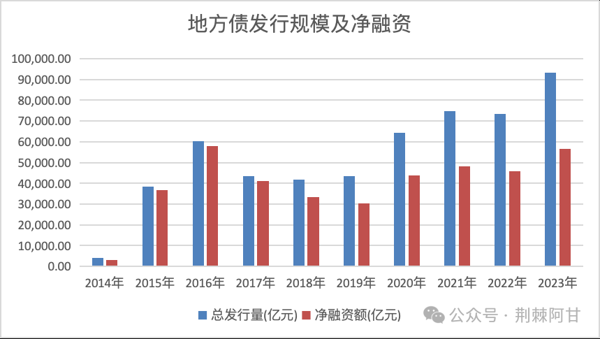 中国改革重生，马斯克改革已经没用了