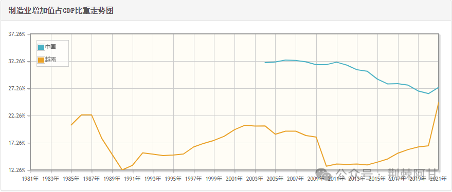 中国改革重生，马斯克改革已经没用了