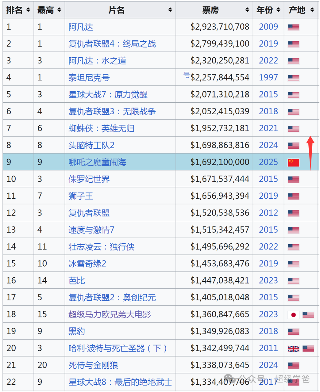 不是《美国队长》不行了,而是美国不行了 不是《美国队长》不行了,而是美国不行了