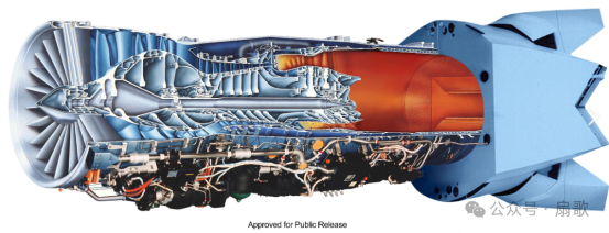 F22的F119发动机数据造假，说明美国已经失去了6代重型战斗机制造能力了！
