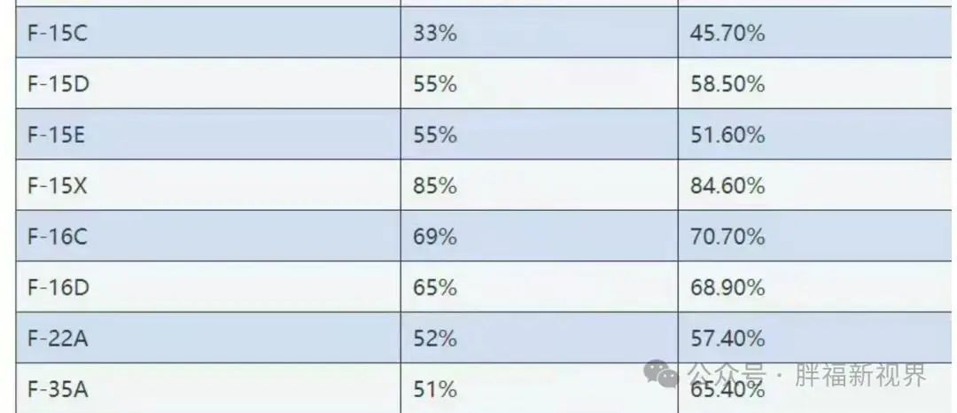 F35坠毁,黑鹰撞机,传递给中国一个信息:美军战力暴露致命问题 F35坠毁,黑鹰撞机,传递给中国一个信息:美军战力暴露致命问题