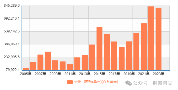 中国改革重生，马斯克改革已经没用了