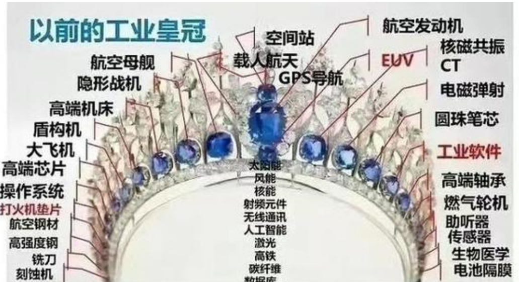 我们追赶多年的目标,竟然只是美国人放的一个屁... 我们追赶多年的目标,竟然只是美国人放的一个屁...