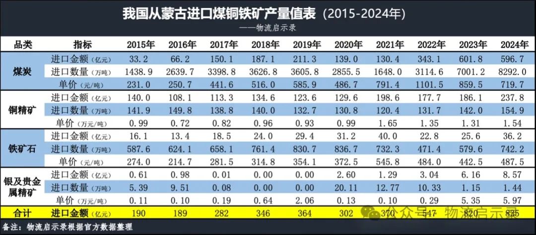 69年后,中蒙签署历史性协议:铁路、煤炭和矿山“三位一体”! 69年后,中蒙签署历史性协议:铁路、煤炭和矿山“三位一体”!