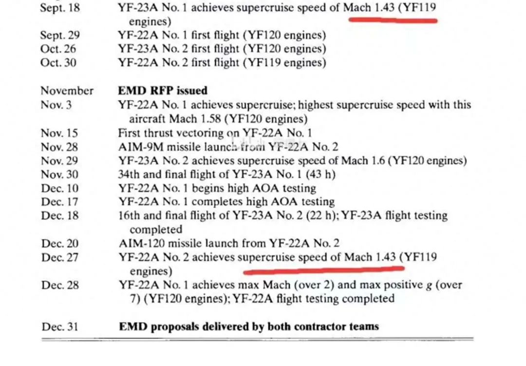 难怪美军说六代机是陷阱，F22被曝造假，解放军歼20全球已无敌