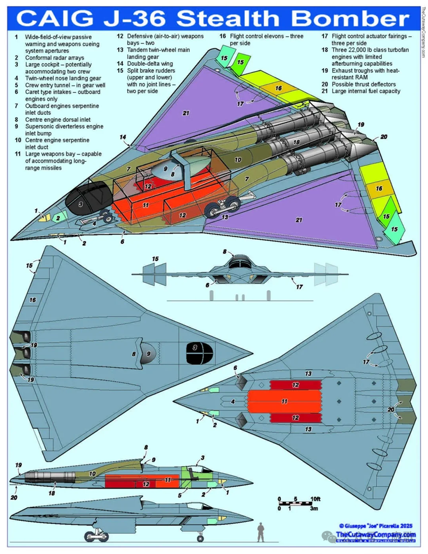 对英国期刊评价歼36的探讨及花旗国NGAD的最新进展
