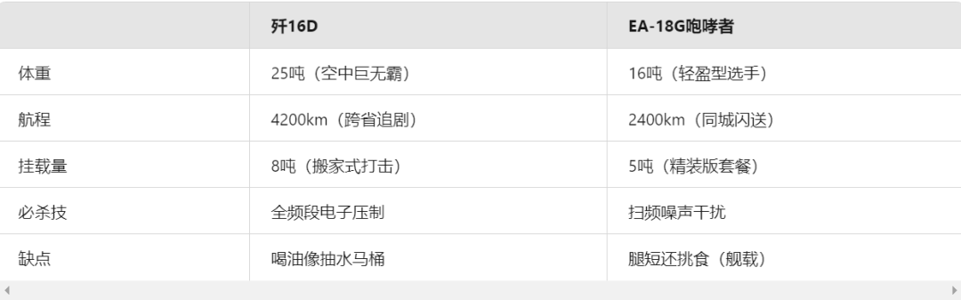 《歼16D:空中电战界的隐形土豪,烧钱烧出黑科技!》 《歼16D:空中电战界的隐形土豪,烧钱烧出黑科技!》