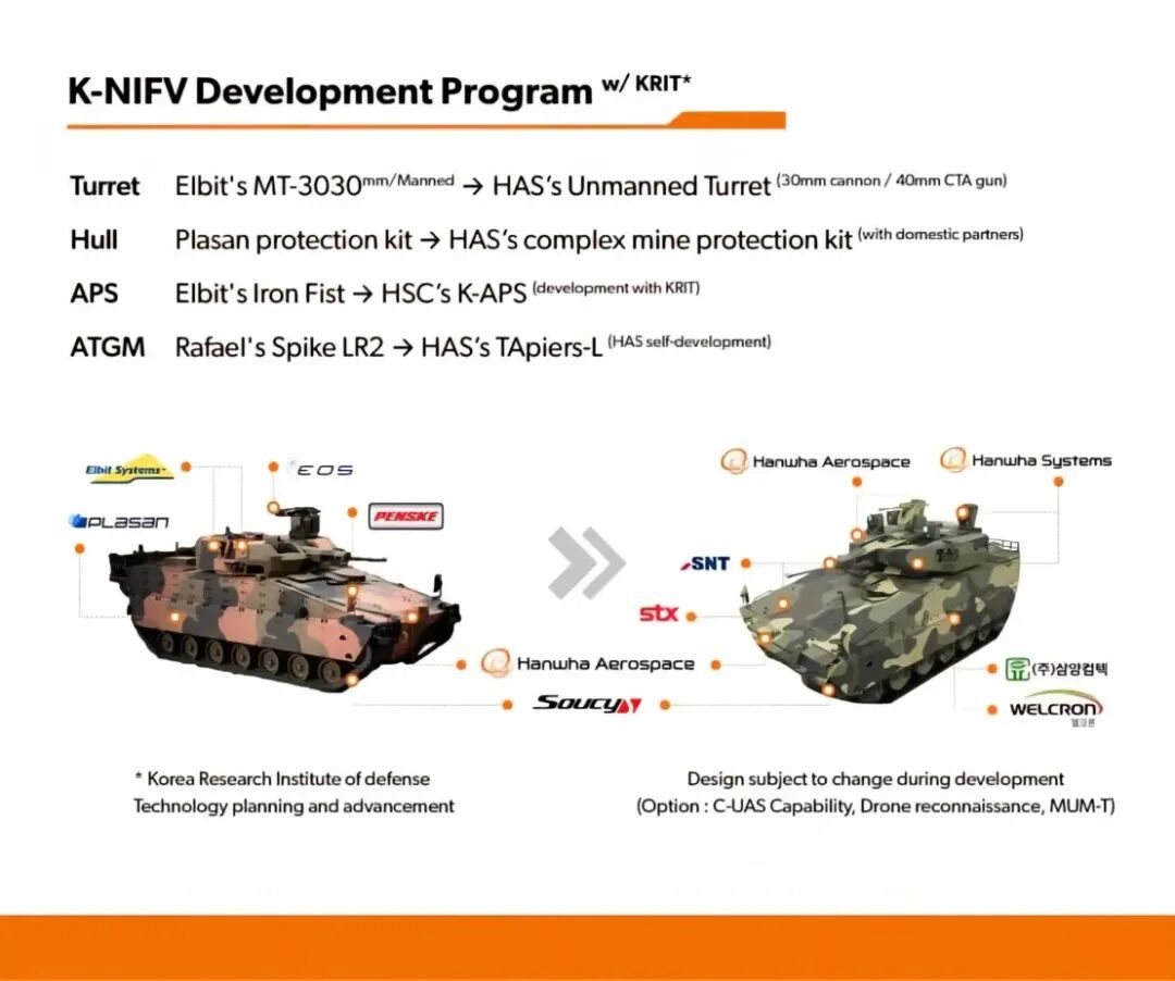 韩华公司推出下一代K-NIFV步战车,在红背蜘蛛步战车上国产化