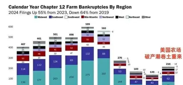 “改豆种麻”,美国众多难题将迎刃而解