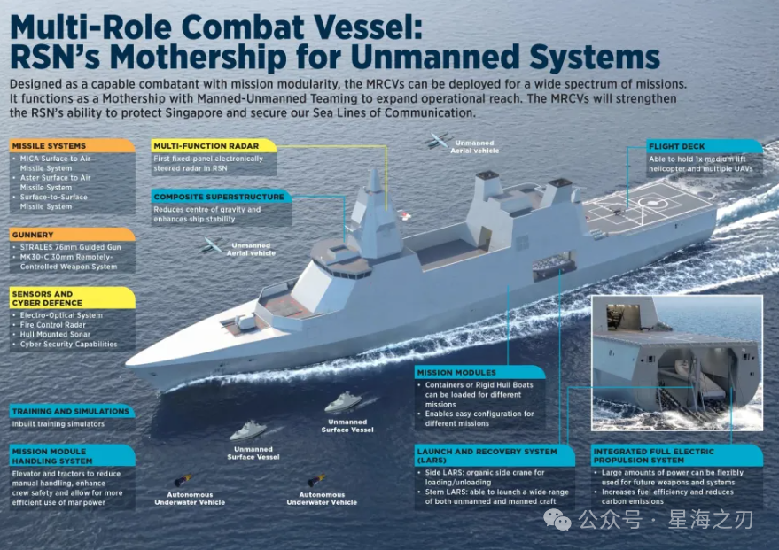 新加坡下水史上最强战舰：MRCV “胜利号” 开启海军现代化新纪元