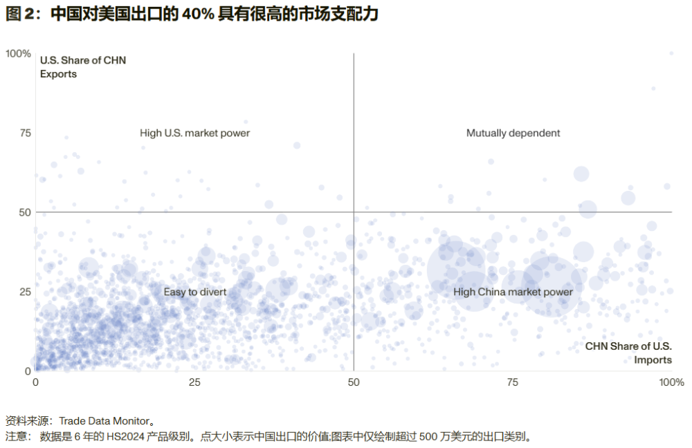 中美谈判的两个筹码