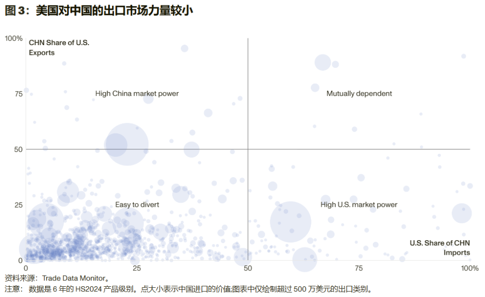 中美谈判的两个筹码