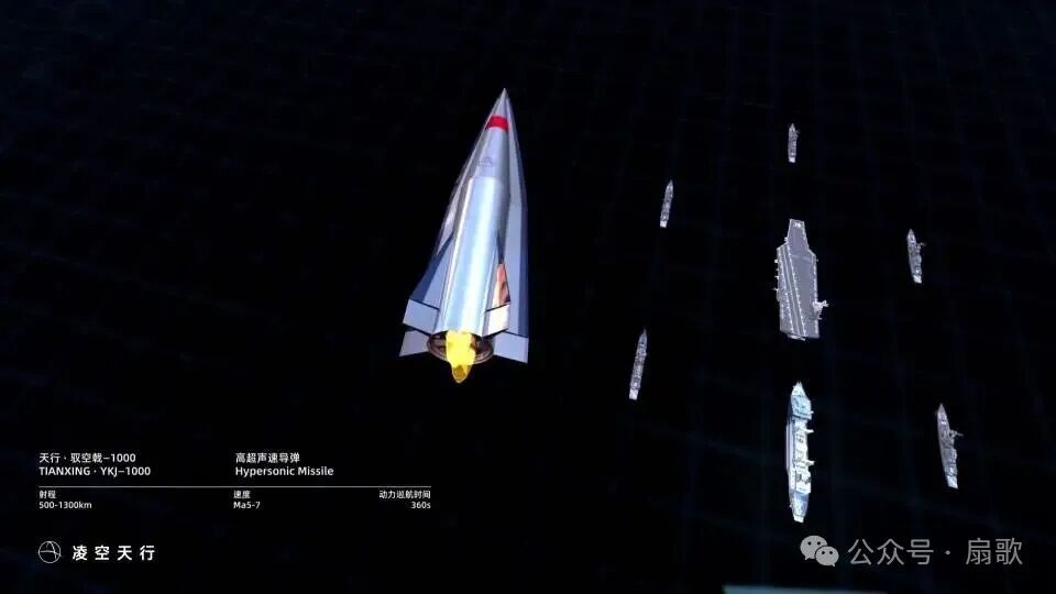 民企与高超导弹，大有可为！