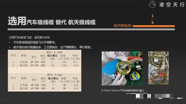 民企70万一发造5倍音速导弹，用发泡水泥当弹体材料