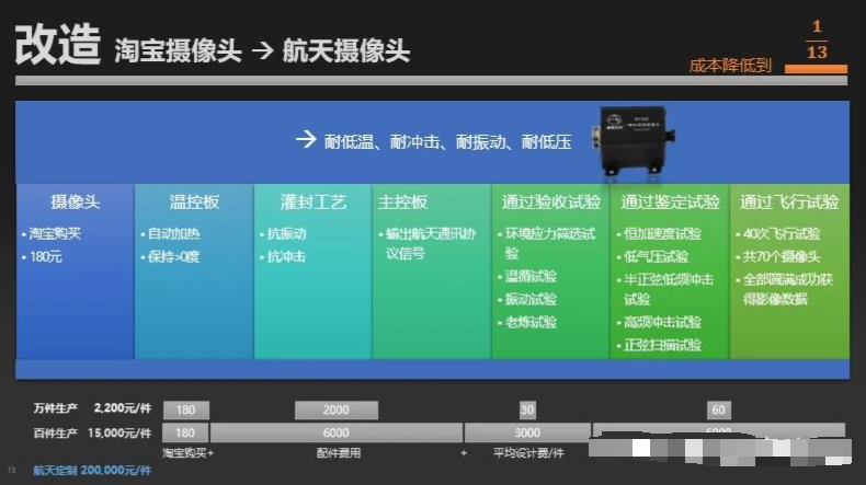 民企70万一发造5倍音速导弹，用发泡水泥当弹体材料