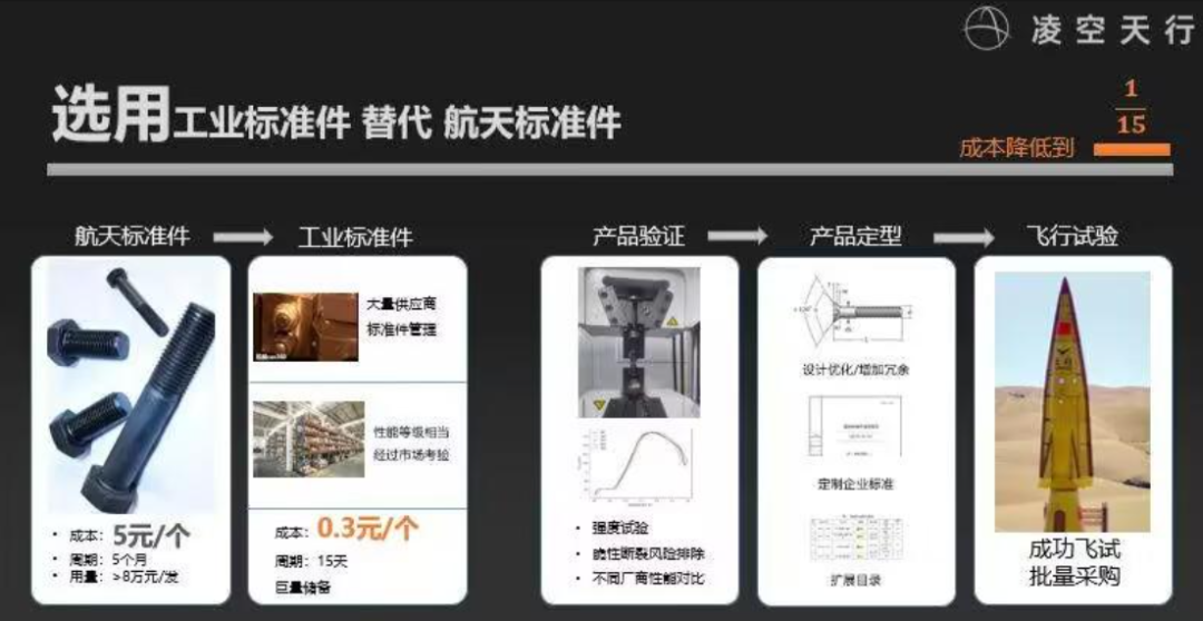 民企70万一发造5倍音速导弹，用发泡水泥当弹体材料