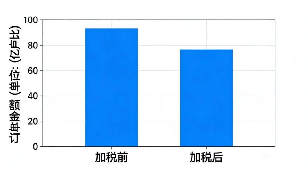 高关税冲击下 印度制造业重镇遭遇订单寒潮
