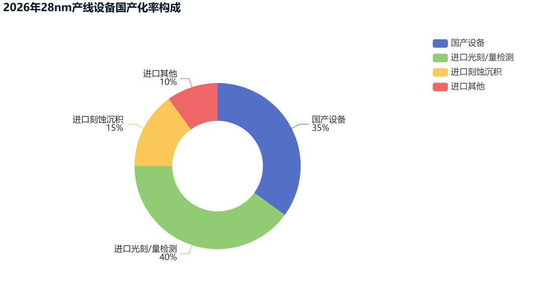 图表4
