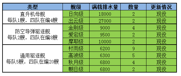 现在的日本海军是个什么水平？