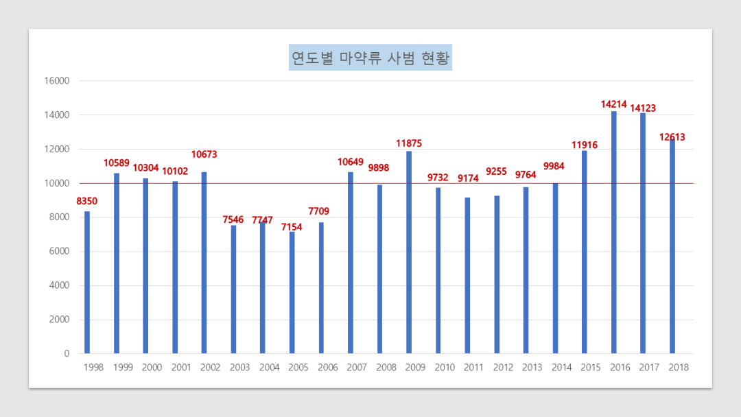 韩国禁毒失败启示录：扫毒不彻底，等于彻底不扫毒