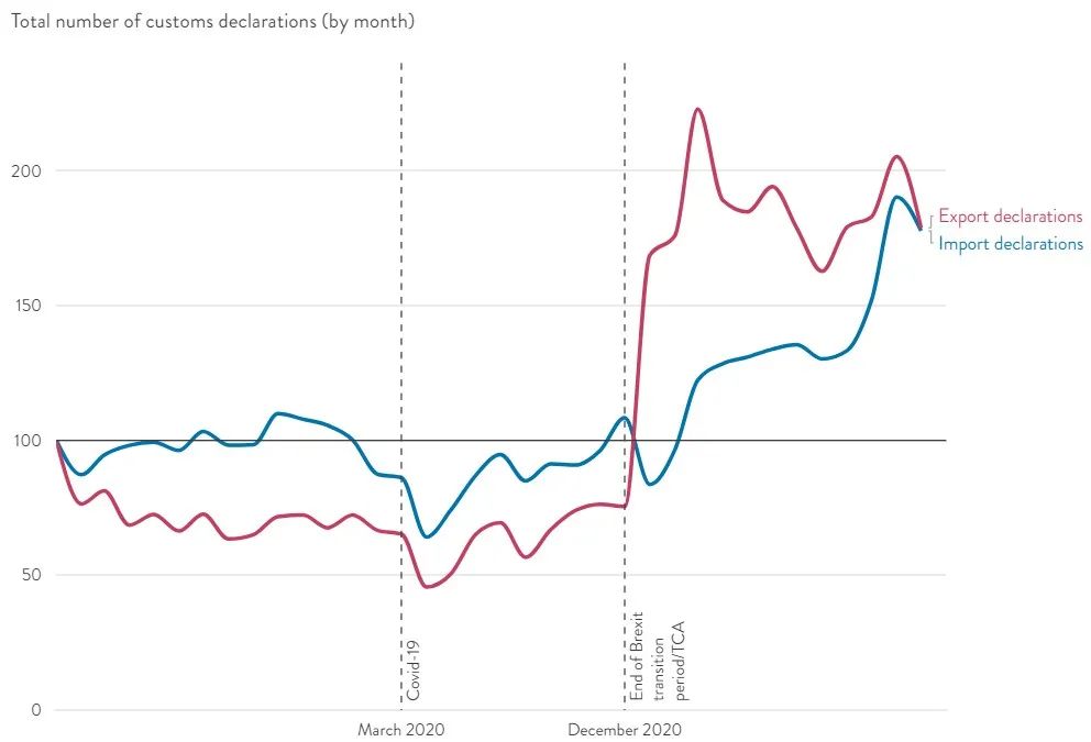 脱欧3周年，英国大败局