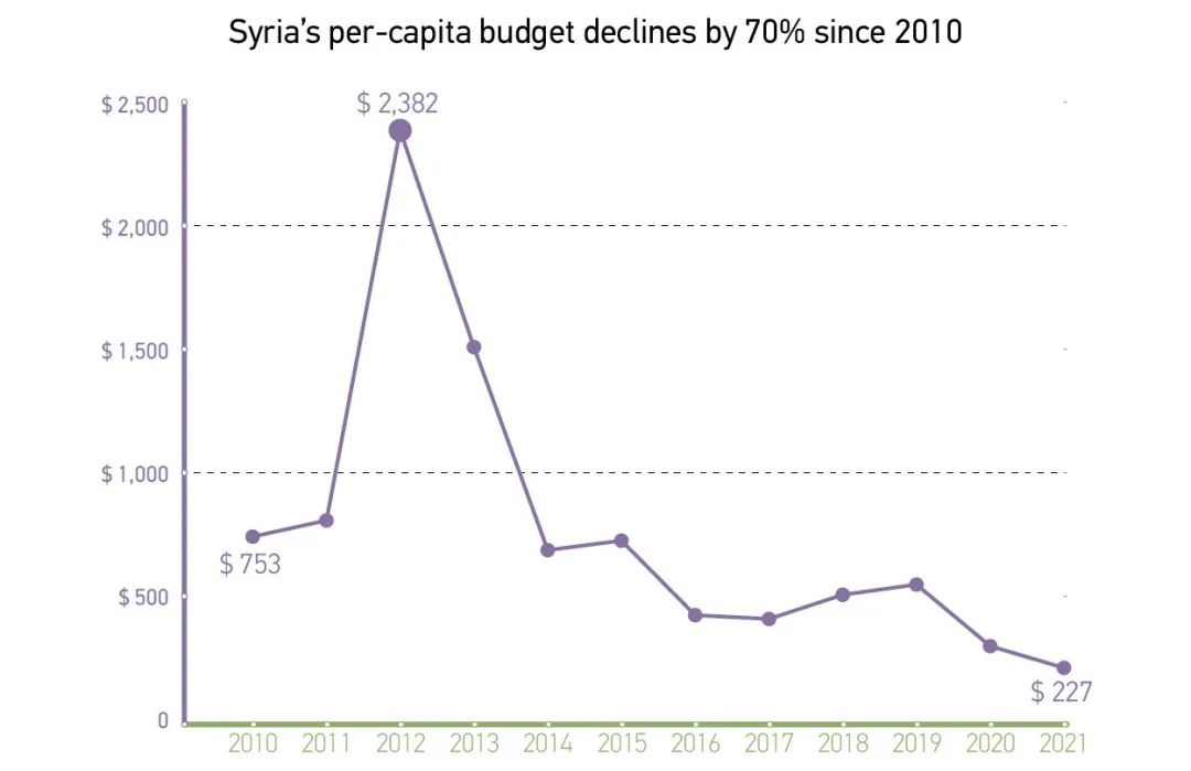 为何援救叙利亚这么难? 两股拉扯多年的势力说穿真相