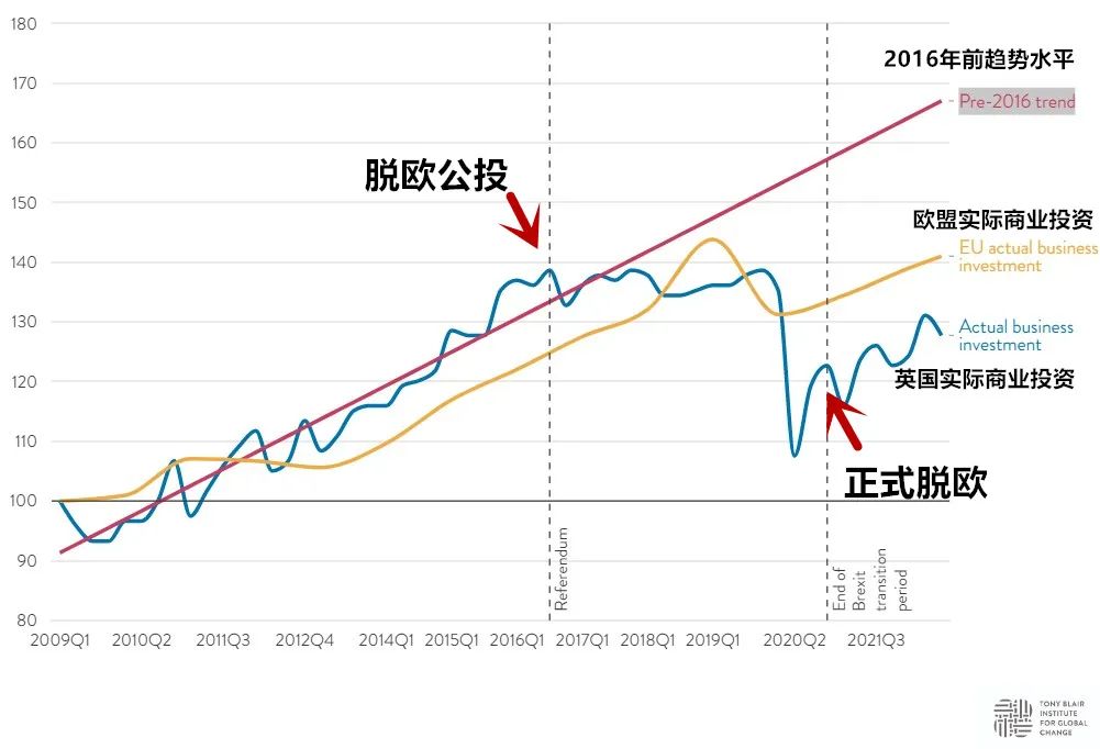 脱欧3周年，英国大败局