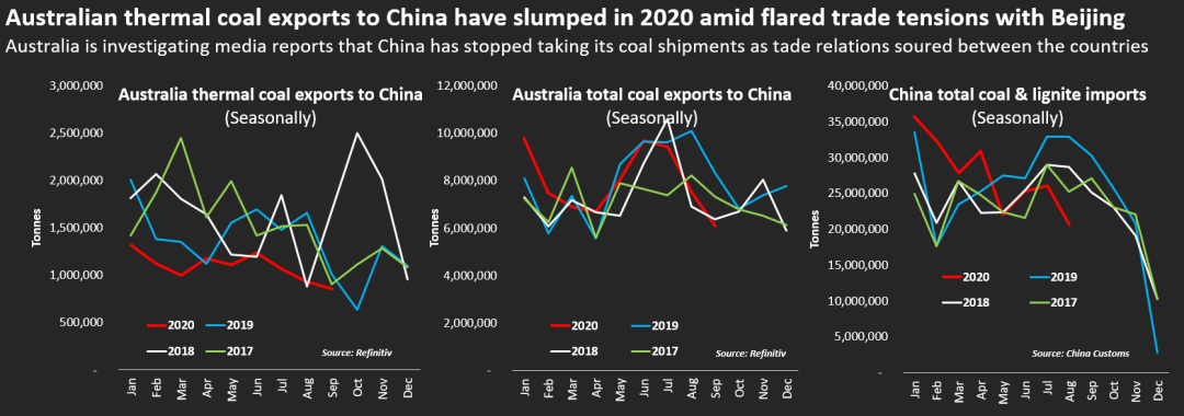 两年后，澳大利亚煤炭首次运抵中国