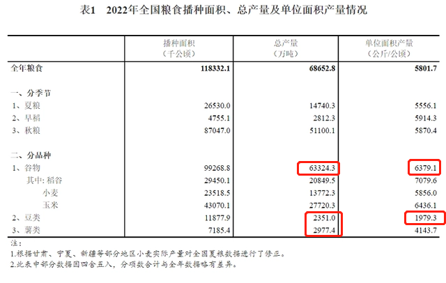 国家1号文件连蚯蚓都保护了，粮食安全问题到底多严峻？