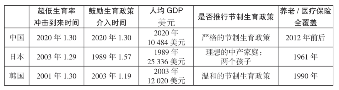 实现罕见弯道超车后, 东亚社会正滑入一场猛于欧美的危机