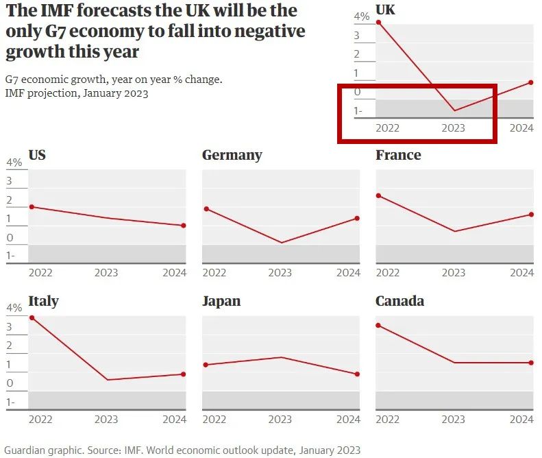 脱欧3周年，英国大败局