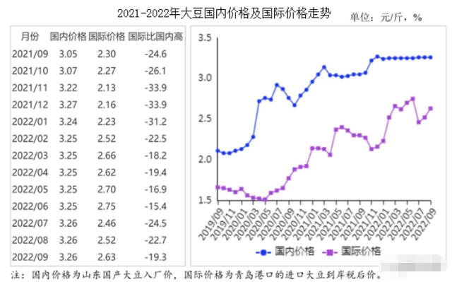 国家1号文件连蚯蚓都保护了，粮食安全问题到底多严峻？