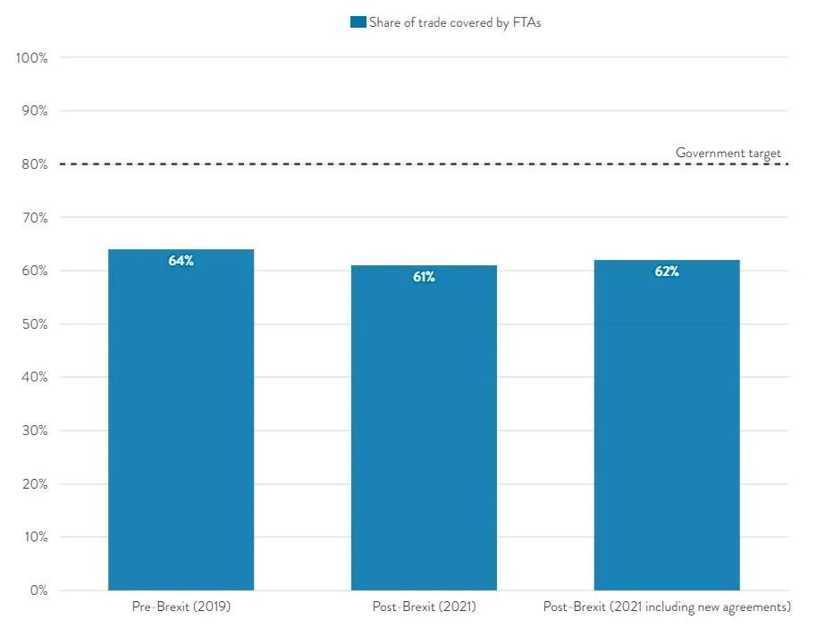 脱欧3周年，英国大败局